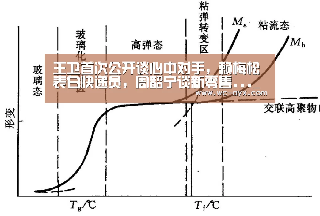 王卫首次公开谈心中对手,赖梅松表白快递员,周韶宁谈新零售..._爱游戏体育app(图1) 足球即时比分